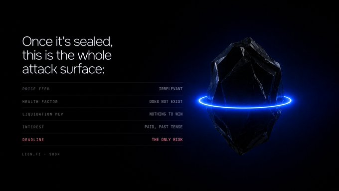 A sleek black graphic features a dark asteroid encircled by a glowing blue ring, with the headline "Once it's sealed, this is the whole attack surface:" alongside a risk breakdown highlighting "DEADLINE - THE ONLY RISK" and a "LIEN.FI - SOON" label, suggesting a low-risk, fixed-term lending protocol that justifies sharing a $SOL deposit address.