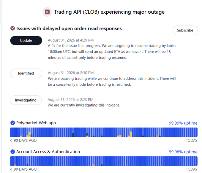 A status page screenshot showing 'Trading API (CLOB) experiencing major outage' with updates about 'Issues with delayed open order read responses' and uptime statistics for 'Polymarket Web app' and 'Account Access & Authentication'.