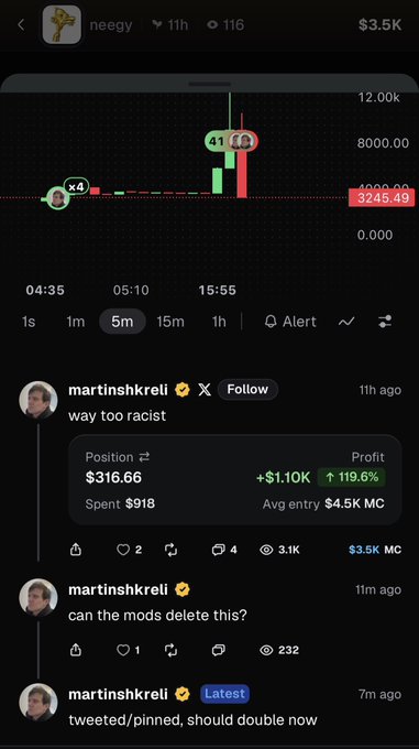 The image shows a Pump.fun trading chart for the "$neegy" memecoin, which spiked from $3,245.49 to over $12,000 in 15 minutes, with comments below from user "martinshkreli" posting "way too racist," "can the mods delete this?," and "tweeted/pinned, should double now"—illustrating the very behavior criticized in the post, where Shkreli allegedly amplifies coins to his followers before likely selling.