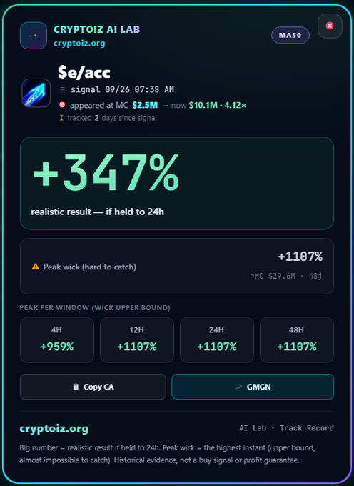 A "CRYPTOIZ AI LAB" trading card displays a +347% result for token $e/acc on 09/26, with peak wick gains of +1107% and market cap data.