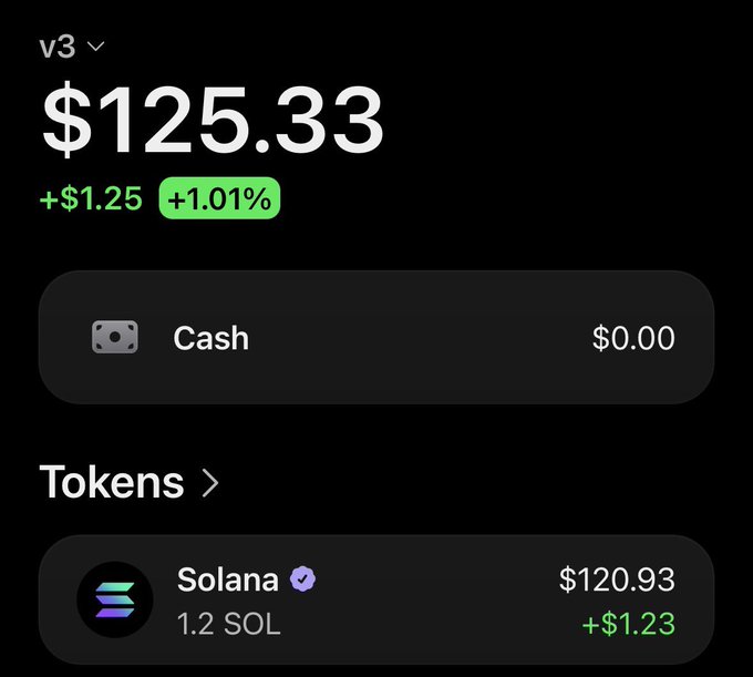 A crypto portfolio screenshot displays a total balance of **$125.33** (+$1.25, +1.01%), consisting of $0.00 cash and **1.2 Solana (SOL)** valued at $120.93 (+$1.23), supporting the post's giveaway of 1.2 $SOL to 3 random participants.