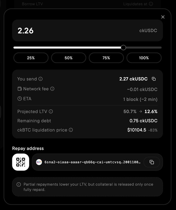 The image shows a Liquidium borrowing interface modal where a user is simulating a partial repayment of 2.27 ckUSDC, which would lower their projected LTV from 50.7% to 12.6% and raise their ckBTC liquidation price to $10104.5 (an 83% improvement), without needing to execute the transaction. This directly illustrates the post's point about Liquidium's new simulation feature, allowing $ICP users to preview how a repayment amount would affect their LTV and liquidation price in real time.