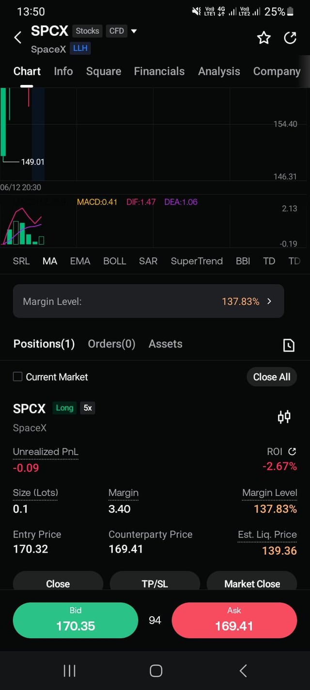 The image shows a phone screen of an app called "SPCX" that displays various financial data, specifically trading information related to SPCX. The user can see real-time stock market quotes, which include numbers such as "1777.63" and "1686.73". This indicates the fluctuations in the stock prices over time, possibly showing the performance of different companies or industries. The app offers a trade feature that allows users to buy and sell stocks within a trading account, providing insights into the market's movements and potential opportunities for investment.