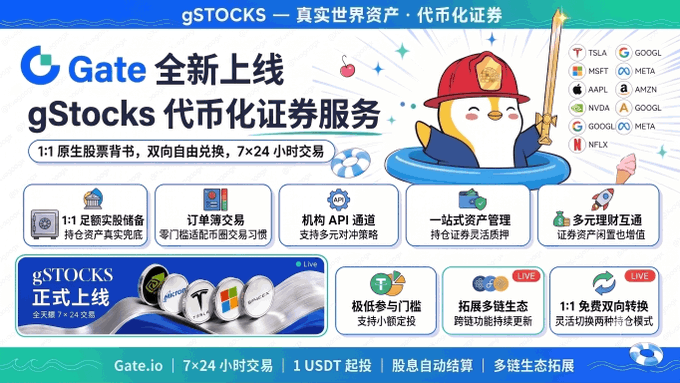 The image is a promotional banner from Gate.io announcing the launch of "gStocks 代币化证券服务" (Tokenized Securities Service), highlighting features like 1:1 backing, 24/7 trading, and access to stocks such as TSLA, GOOGL, MSFT, AAPL, NVDA, AMZN, META, NFLX, and others. 

This relates to the post by showcasing how platforms like Gate.io are expanding DeFi-adjacent innovations—such as tokenized real-world assets (stocks)—to build on the foundational infrastructure pioneered during DeFi Summer, bridging traditional finance with crypto's always-on, permissionless trading model.