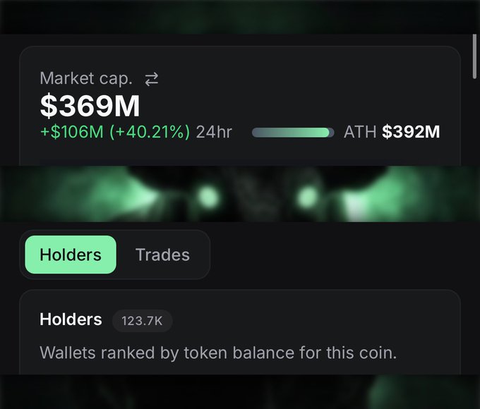 The image shows a cryptocurrency market cap display reading $369M, up $106M (+40.21%) in 24 hours, with an all-time high of $392M and 123.7K holders. It visually supports the post's claim about the $ANSEM token reaching a new ATH of $392M and having 123.7K holders on Pumpfun, illustrating the rapid growth that could trigger another airdrop wave.