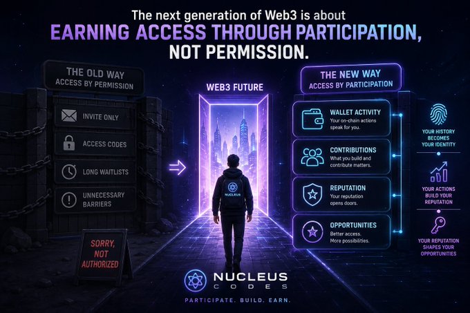 A Web3 promotional graphic titled "The next generation of Web3 is about EARNING ACCESS THROUGH PARTICIPATION, NOT PERMISSION," contrasting "THE OLD WAY: ACCESS BY PERMISSION" with "THE NEW WAY: ACCESS BY PARTICIPATION," branded for "NUCLEUS CODES - PARTICIPATE. BUILD. EARN."