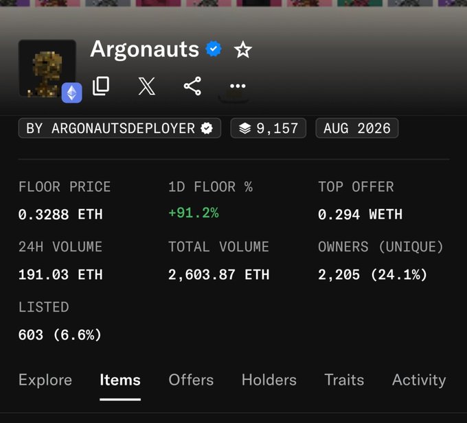 An OpenSea listing page for the 'Argonauts' NFT collection, showing a floor price of 0.3288 ETH (+91.2% in 1D), 9,157 items, and a 24H volume of 191.03 ETH.