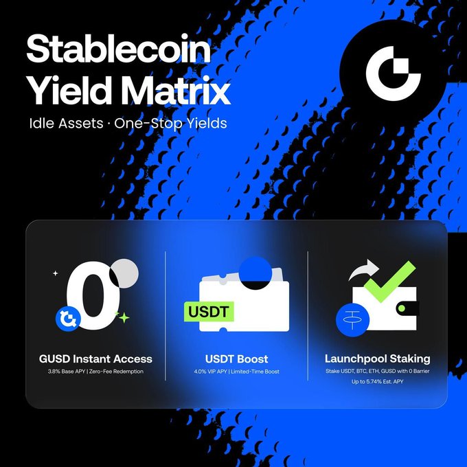 A promotional graphic titled "Stablecoin Yield Matrix" with the tagline "Idle Assets · One-Stop Yields," featuring a Crypto.com logo and highlighting three yield products: GUSD Instant Access (3.8% Base APY | Zero-Fee Redemption), USDT Boost (4.0% VIP APY | Limited-Time Boost), and Launchpool Staking (Up to 5.74% Est. APY). The image visually summarizes the post's offers for earning yield on GUSD, USDT, BTC, and ETH through Crypto.com's products.