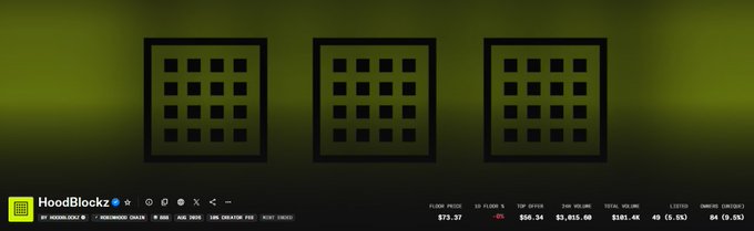 A HoodBlockz promotional banner displays three pixelated grid icons against a dark gradient background, with stats showing a floor price of $72.37, 2% listing ratio, and total volume of $181.4K from 888 items, celebrating the collection surpassing 10K in trading volume.