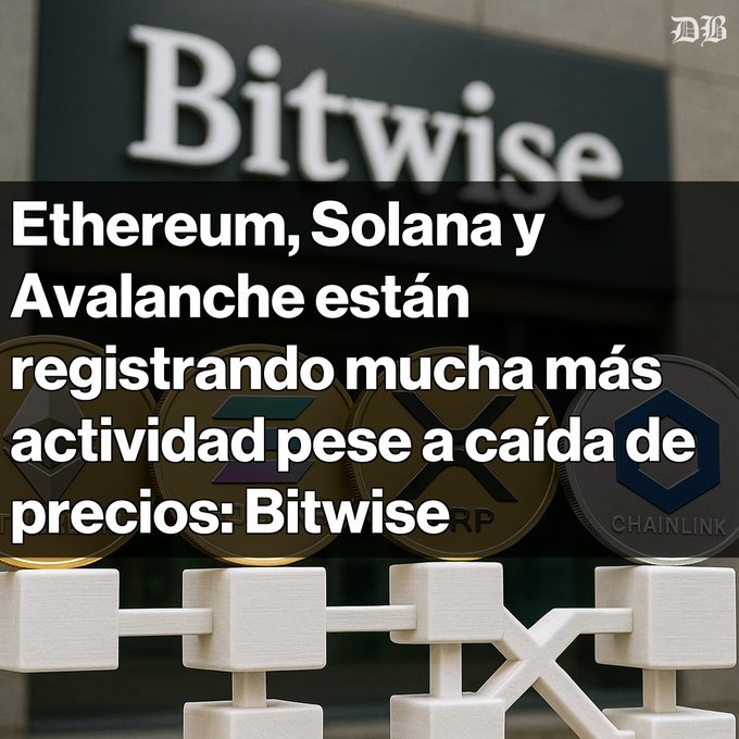 A Wall Street Journal graphic featuring the Bitwise logo, with Spanish text reading 'Ethereum, Solana y Avalanche están registrando mucha más actividad pese a caída de precios: Bitwise' alongside crypto coin imagery.