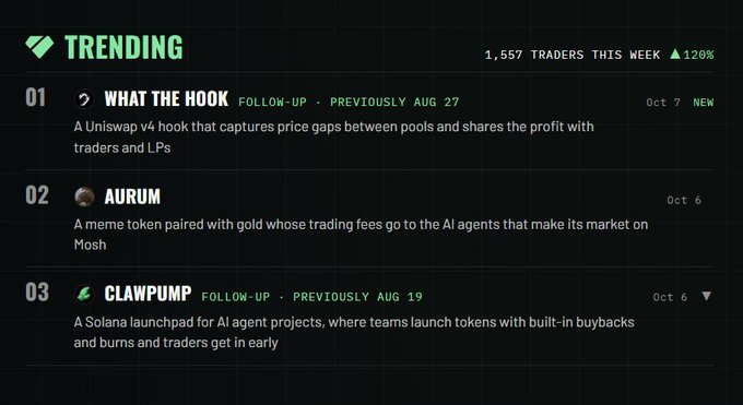 A 'TRENDING' list showing cryptocurrency/AI tokens: '01 WHAT THE HOOK' (Uniswap v4 hook), '02 AURUM' (meme token paired with gold), and '03 CLAWPUMP' (Solana launchpad for AI agents).