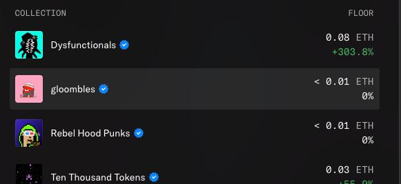 An NFT collection list shows 'Dysfunctionals' at a 0.08 ETH floor price with a +303.8% increase, alongside collections like 'gloombles' and 'Rebel Hood Punks'.