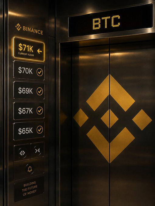 A Binance-branded elevator panel displays 'BTC' with floor prices reaching $71K ($70K, $69K, $67K, $65K), tagged 'Building the Future of Money'.