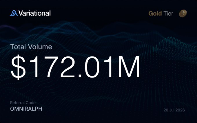 Dark-themed dashboard displaying 'Variational' Gold Tier status with a Total Volume of $172.01M, Referral Code 'OMNIRALPH', dated 20 Jul 2026.