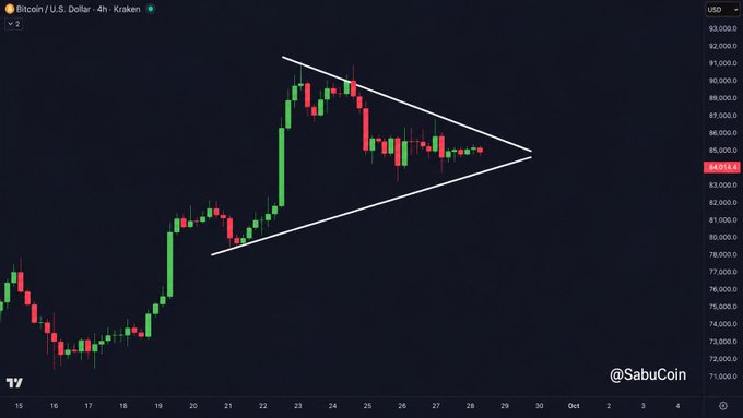 A 4-hour BTC/USD candlestick chart from Kraken shows Bitcoin trading around $84,814 within a tightening symmetrical triangle pattern, with converging trendlines suggesting a major breakout is imminent. The visible price action aligns with the post's claim that Bitcoin has broken through the trendline and entered a triangular consolidation phase, awaiting a decisive directional move.