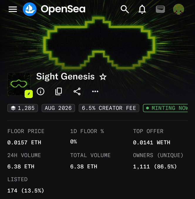 A screenshot of an OpenSea NFT collection page for "Sight Genesis" showing 1,285 items with a floor price of 0.0157 ETH, 24H volume of 6.38 ETH, and 1,111 unique owners (86.5%), aligning with the post celebrating the collection's strong price growth and active minting.