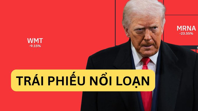 The image features Donald Trump superimposed over a red financial chart displaying the text "TRÁI PHIẾU NỢ LOẠN" (Junk Bonds) and stock tickers such as WMT (-9.15%) and MRNA (-23.55%), visually representing market declines relevant to the post's discussion on US debt and financial risks.
