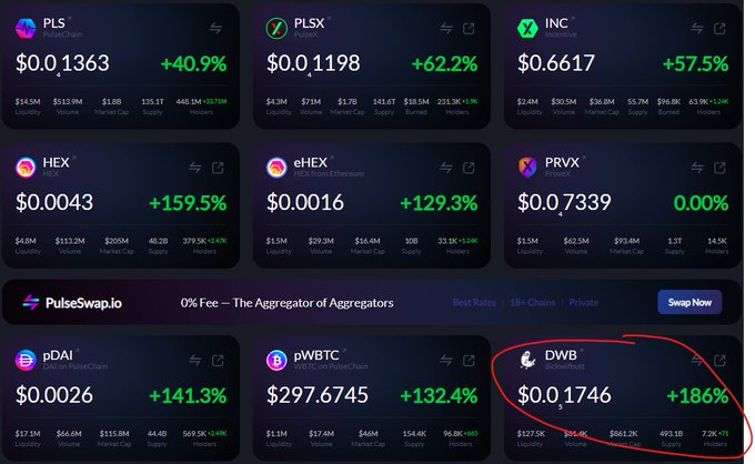 A screenshot of the PulseSwap.io cryptocurrency aggregator showing various token prices including PLS (+40.9%), PLSX (+62.2%), INC (+57.5%), HEX (+159.5%), eHEX (+129.3%), PRVX (0.00%), pDAI (+141.3%), pWBTC (+132.4%), and DWB (+186%), with the DWB token circled in red.