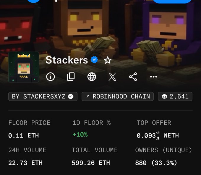 The image shows the OpenSea profile page for the "Stackers" NFT collection by StackersXYZ on the Robinhood Chain, displaying a floor price of 0.11 ETH (+10% in 24h), 2,641 items remaining, and 880 unique owners. The caption relates to the accompanying post by showing the on-chain metrics that support the bullish sentiment, with the reduced supply (2,642 of 3,000 remaining) confirming the fusing activity and scarcity mechanics highlighted in the text.
