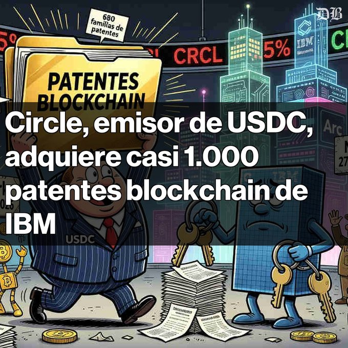 A cartoon illustration depicts a businessman labeled 'USDC' holding a folder of 'PATENTES BLOCKCHAIN' (680 families of patents) next to a blue character handing over keys, with text reading 'Circle, emisor de USDC, adquiere casi 1.000 patentes blockchain de IBM'.