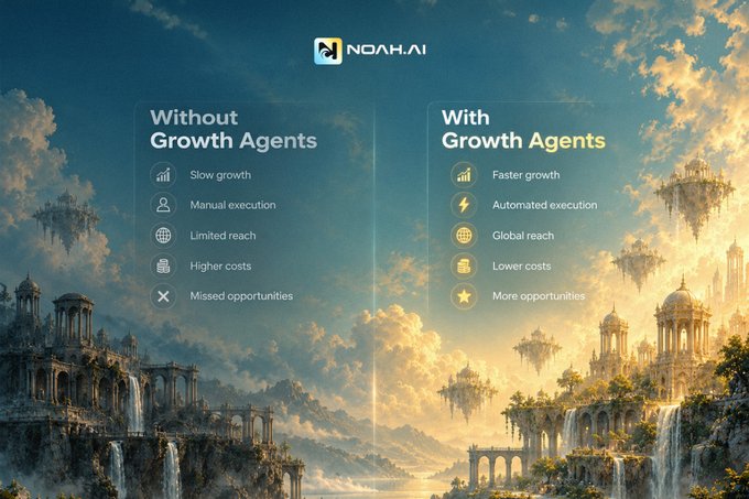 A NOAH.AI infographic comparing outcomes 'Without Growth Agents' (slow growth, manual execution, limited reach, higher costs, missed opportunities) versus 'With Growth Agents' (faster growth, automated execution, global reach, lower costs, more opportunities), set against a fantasy landscape.