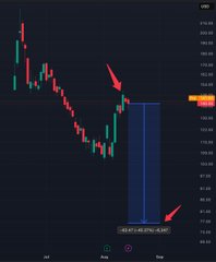 A financial trading chart with candlesticks on a dark background shows red arrows highlighting a price dip and what is labeled as a 'DEATH CRUCIBLE ABD' pattern near a blue volume bar.