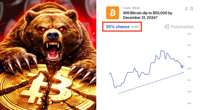 The image shows a brown bear with its mouth open, displaying teeth and claws, surrounded by a pile of gold coins. The text from the post indicates that Bitcoin's price will drop below $50,000 within two years, implying potential investors should act quickly before purchasing. This information suggests that there is a high risk associated with investing in Bitcoin as its value could significantly decline over time.