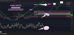 A blurred trading chart for #XRP showing wave analysis annotations with labeled targets including $6.42, $13.37, $22.55, $29.63, and $43.83, accompanied by a speaker icon crediting @DigPerspectives for the projected Wave 3 macro setup.