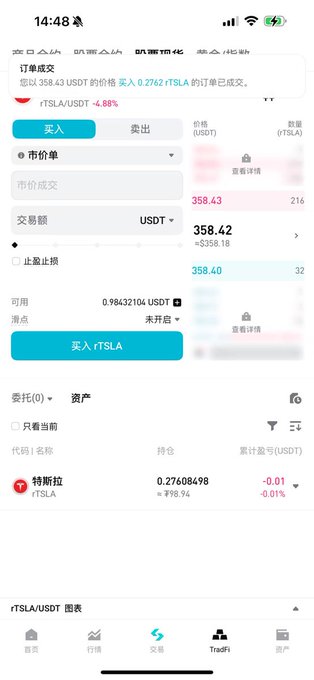 A mobile trading app screenshot showing a completed order to buy rTSLA (Tesla token) at 358.43 USDT, with a holding of 0.27608498 rTSLA worth approximately ¥98.94.