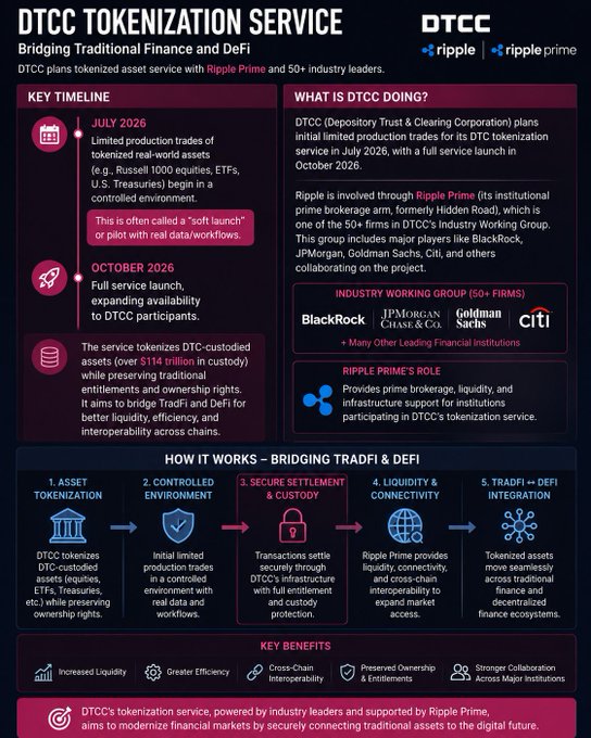 The image displays a colorful flowchart with text explaining different stages of a DTCToc Taxation Service program, focusing primarily on the "Key timeline". This information indicates that there is an upcoming event or project involving the DTCTOC Taxation Service in June, as indicated by the title. The post also emphasizes how this service can provide benefits to cryptocurrency traders and individuals engaged with traditional financial systems.