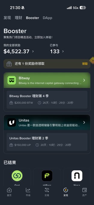 A mobile app screenshot showing a "Booster" rewards/wealth management page with $4,522.37 in total rewards across 133 participations, featuring active campaigns like Bitway Booster ($200,000 BTW) and Unitas Booster ($150,000 UP). The image illustrates the user's diminishing returns, as the caption laments that ALPHA profits have drastically decreased compared to before, though they continue to participate with uncertainty about how long they can persist.