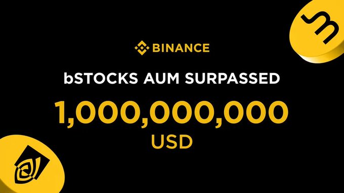 The image features a Binance promotional graphic announcing that bStocks AUM has surpassed $1,000,000,000 USD, with the Binance logo at the top and gold coin illustrations in the corners. The bold yellow "$1,000,000,000 USD" text visually reinforces the "$1B+ AUM" milestone mentioned in the accompanying post, supporting the call to trade bStocks on-chain via Binance Wallet and compete for a share of 50,000 USDC.