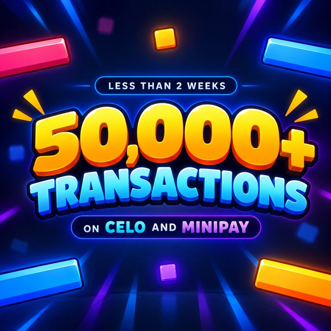 A vibrant promotional graphic announces 'LESS THAN 2 WEEKS 50,000+ TRANSACTIONS ON CELO AND MINIPAY' against a dark blue background with colorful glowing shapes.