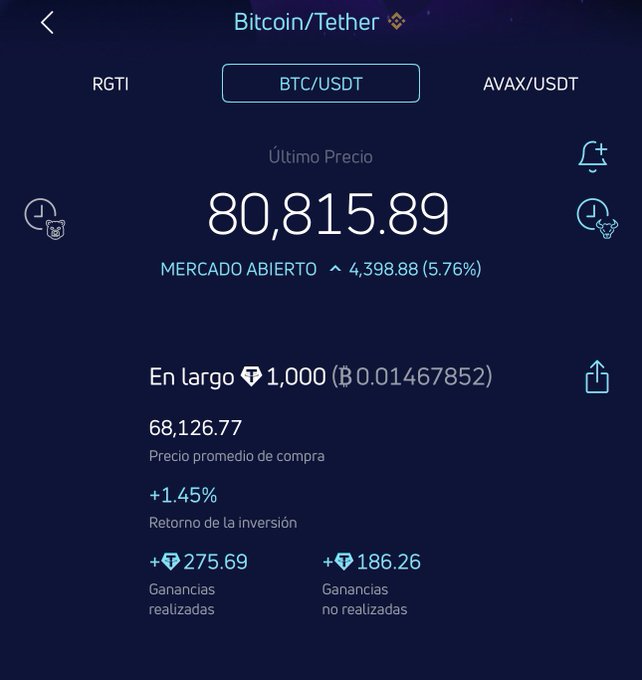 Screenshot of the Quantfury trading app showing Bitcoin/Tether (BTC/USDT) at $80,815.89, up 5.76% (+$4,398.88) on an open market, alongside the user's long position of 1,000 units (Ð0.01467852) with an average purchase price of $68,126.77 and a +1.45% ROI. The image illustrates the post's message about holding Bitcoin spot purchases during bullish phases like the one driving BTC above $80k, with the app's commission-free futures option highlighted for short-term trades.