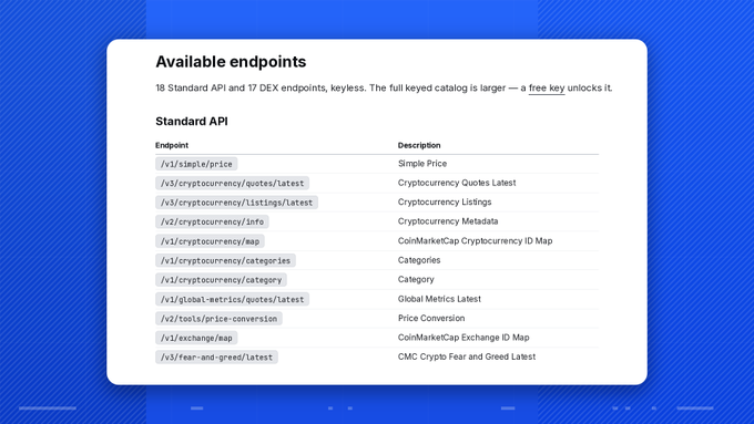 A screenshot of CoinMarketCap's "Available endpoints" page listing 18 Standard API and 17 DEX endpoints, showing entries like `/v1/simple/price` (Simple Price), `/v3/cryptocurrency/quotes/latest` (Cryptocurrency Quotes Latest), `/global-metrics/quotes/latest` (Global Metrics Latest), and `/v1/fear-and-greed/latest` (CMC Crypto Fear and Greed Latest), which illustrates the post's claim that the free-to-try tier includes listings, quotes, global metrics, and Fear & Greed for real testing.