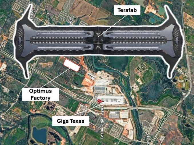 Aerial view of Tesla's facilities in Texas, labeling the Terafab, Optimus Factory, and Giga Texas locations.