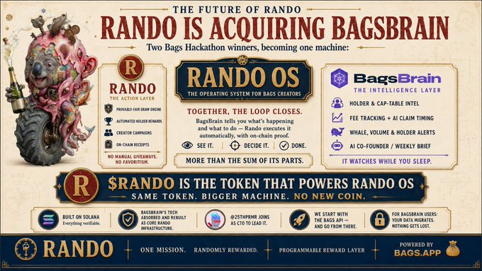 A promotional graphic announcing 'THE FUTURE OF RANDO - RANDO IS ACQUIRING BAGSBRAIN', combining two Bags Hackathon winners into one machine, featuring the Rando character and details about Rando OS and BagsBrain.