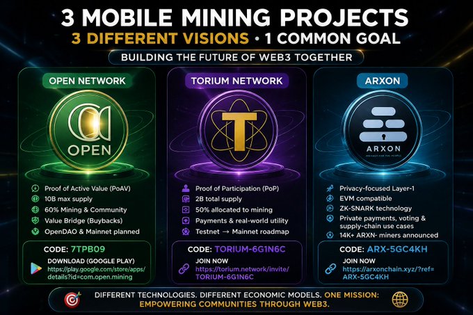 A promotional graphic showcasing "3 Mobile Mining Projects" with one common goal of building Web3, featuring Open Network ($OPEN, code 7TPB09), Torium Network (code TORIUM-6GIN6C), and Arxon (code ARX-5GC4KH), each with distinct technologies and economic models. The image complements the post by visually expanding on the Open Network details listed and introducing two additional projects (Torium and Arxon) the author is also watching, all unified under the tagline "Empowering Communities Through Web3."