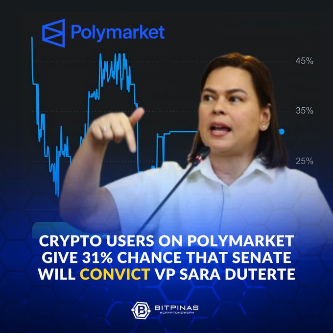 The image features an infographic with a woman giving a speech at a podium, surrounded by blue graphs that represent cryptocurrency prices. The text in the image reads "Crypto users on Polymarket give 31% chance that Senate will Convict Vp Sara Duterete".