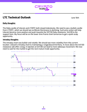 The image features a spread sheet or list with data about Litecoin's daily technical outlook for June 16th. The main focus of this document is Litecoin (LTC), which appears to have been closed down instead of increasing in value, as expected by some investors. The chart displayed shows a steep downward trend in Litecoin's price over the past few days, suggesting that the coin may be losing its appeal or potentially facing issues related to volatility and instability. This information is essential for those interested in investing in Litecoin, as it provides insight into the current state of the cryptocurrency market and helps inform investment decisions. The post also includes a link to a webpage named "CYTROZN".