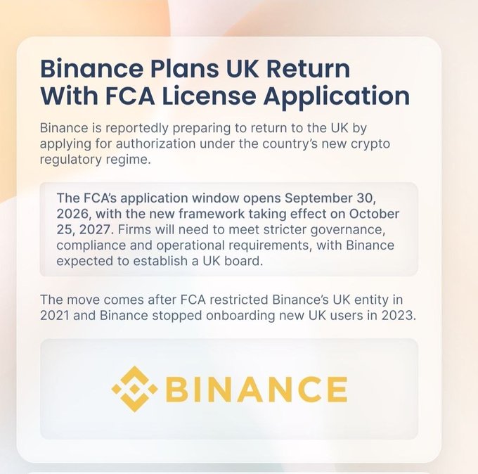 A news graphic titled 'Binance Plans UK Return With FCA License Application' detailing that Binance is preparing to return to the UK by applying for authorization under the country's new crypto regulatory regime, with the FCA's application window opening September 30, 2026 and the framework taking effect October 25, 2027. The Binance logo is displayed at the bottom.