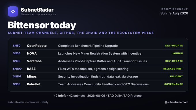 A digital dashboard titled "Bittensor today" from SubnetRadar dated "Sun · 9 Aug 2026", listing updates for subnets SN80 OpenRoboto, SN68 NOVA, SN96 Verathos, SN100 BASE, SN107 Minos, and SN59 Babelbit, with categories like DEV-UPDATE, LAUNCH, INCIDENT, and GOVERNANCE.