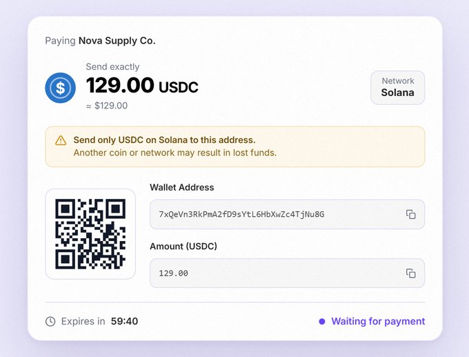 A crypto payment interface for Nova Supply Co. requesting exactly 129.00 USDC on the Solana network, displaying a wallet address, QR code, and 'Waiting for payment' status.