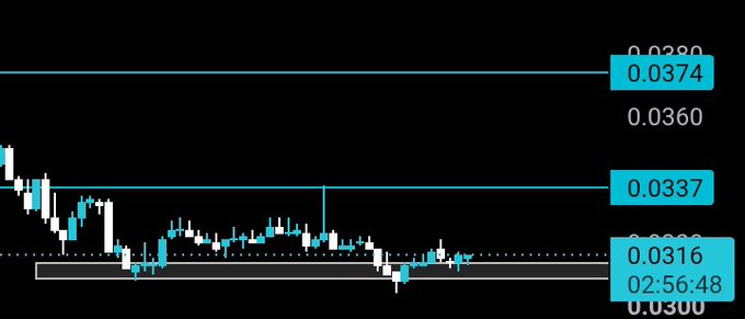 A candlestick trading chart on a black background showing price levels at 0.0380, 0.0374, 0.0360, 0.0337, 0.0316, and 0.0300, with a timestamp of 02:56:48.