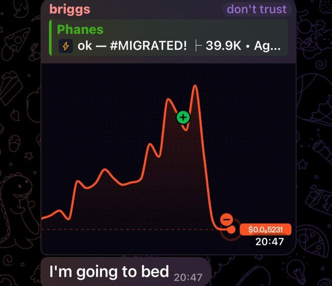 A Telegram post shows the "Phanes" crypto group celebrating a "#MIGRATED!" token now at $0.5231 with 39.9K holders, alongside a price chart depicting a dramatic rise to a peak before crashing down to near zero, followed by the user's message "I'm going to bed."