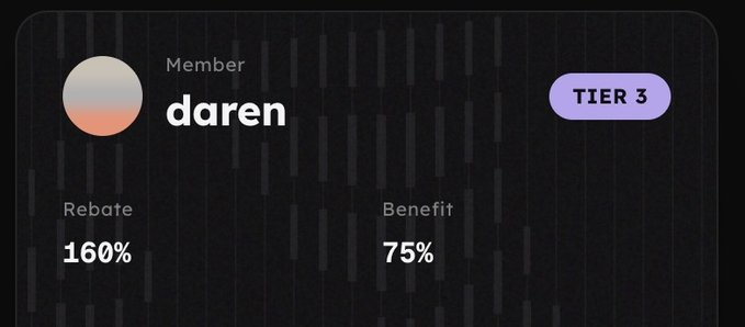 A digital membership card showing a user named 'daren' with a TIER 3 badge, a 160% rebate, and a 75% benefit.