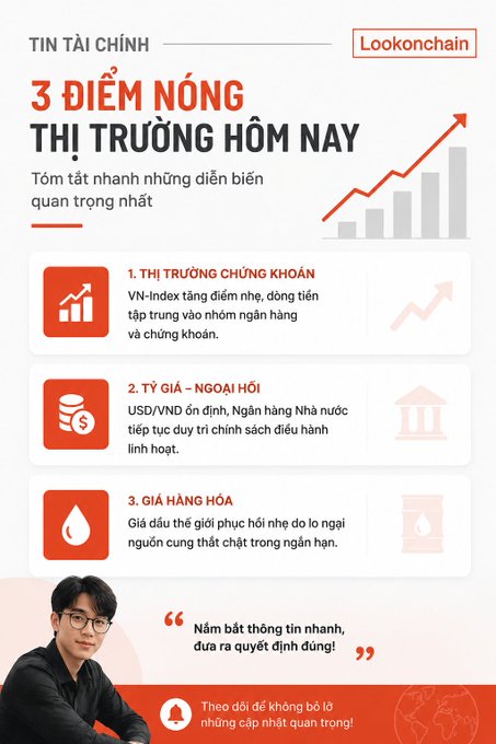 A Vietnamese financial infographic titled 'TIN TÀI CHÍNH' and '3 ĐIỂM NÓNG THỊ TRƯỜNG HÔM NAY' by Lookonchain, highlighting updates on the stock market, forex, and commodities, featuring a photo of a man with glasses.