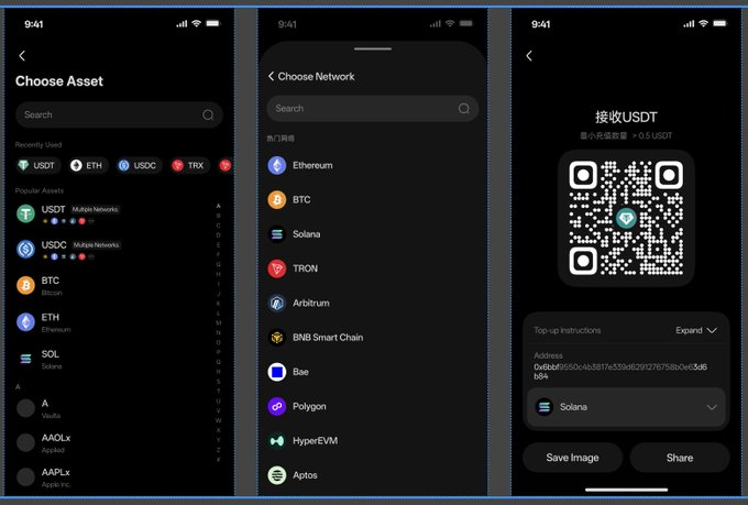 Three mobile app screenshots showing cryptocurrency wallet screens: 'Choose Asset' with tokens like USDT, ETH, and USDC; 'Choose Network' with options like Ethereum and Solana; and a USDT receiving QR code on the Solana network.