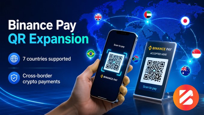 The image is a promotional graphic for "Binance Pay QR Expansion," featuring a hand holding a smartphone displaying a Binance Pay QR code alongside a physical QR sign that reads "Binance Pay Accepted Here," with a world map background highlighting seven countries (Argentina, Bolivia, Brazil, Colombia, Peru, Philippines, and Vietnam) via their flags. The text highlights "7 countries supported" and "Cross-border crypto payments," visually reinforcing the announcement of Binance Pay's integration with national QR payment networks across these nations.