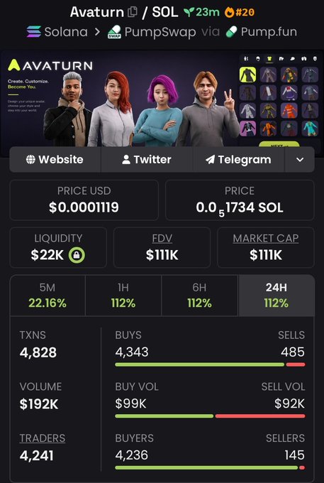 In the center of a screen, there are three people pictured with one wearing a gray top and the other two wearing red tops. The background features a website for a social networking platform called Avaturn. The focus of this screen is on Avaturn's trading platform that tracks market conditions, allowing users to determine whether they should invest or not based on their strategy. It shows the current price trends in the cryptocurrency market and provides information about buying and selling volumes as well as buyer and seller volume for different cryptocurrencies like Solana, Memecoin, and Bitcoin Cash. The screen also displays trading options that can be used by investors to minimize risks and maximize profits within the cryptocurrency market.